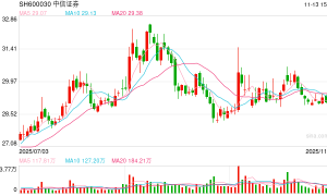 超30家上市券商取消监事会审计委员会“接棒” 非上市机构加速跟进