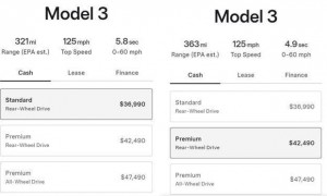 减配降价被吐槽，特斯拉Model 3美版上市遇冷