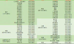 累计捐款超4亿港元！50余家金融机构支援香港大埔