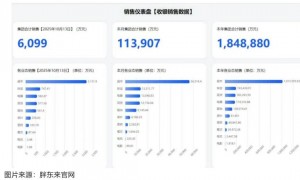 对交流企业收费、辞退12年老员工，胖东来为何变了？