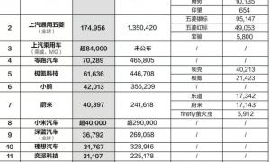 原创 
            雷军与小米，风口退潮后的“多事之秋”