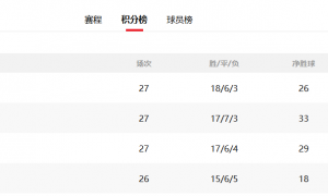 千古奇冤塞蒂恩？国安换帅后低迷依旧 争冠仅剩理论希望