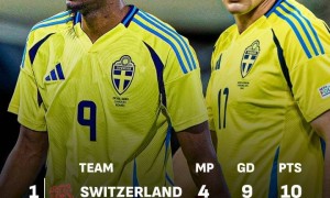 无缘直通世界杯！瑞典两大神锋3场0进球 遭科索沃双杀