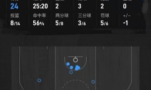 季前赛-普尔21分班凯罗19+10 鹈鹕不敌魔术