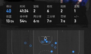 原创 
            马克西40分埃奇库姆首秀34分 布朗25分绿军惜败76人