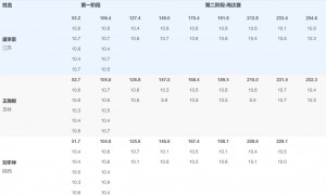 全运会男子10米气步枪：干饭哥盛李豪一路领先，斩获个人首金