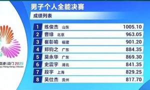 原创 
            山东队跳水首金！全运会男子个人全能：练俊杰稳健发挥轻松夺冠