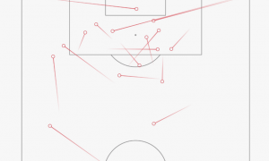 维尔茨12射+16次创造机会收获为0 戈登西蒙斯同吃瓜落