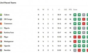 世预赛非洲区末轮惊现烧脑算分题 尼日利亚“劣势”变优势