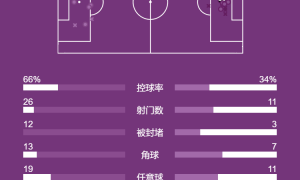 欧冠-贝林厄姆制胜弗拉失单刀 皇马1-0送尤文7场不胜