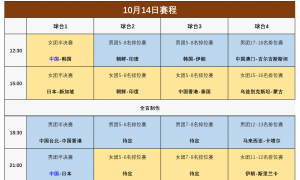 原创 
            乒乓亚锦赛：团体4强全部诞生！10月14日赛程公布，国乒迎战日韩强敌