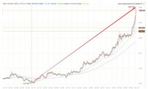 历史上的两次黄金大牛市，结局都很惨……