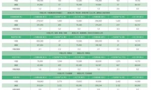 制造业劳动生产率，中美孰高孰低？