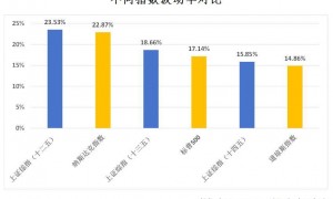 重要信号出现！A股一定会走出史诗级大牛市