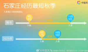 今年北方多地为何秋天这么短？专家解析有两大原因